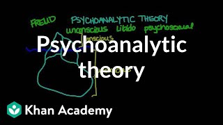 Psychoanalytic theory  Behavior  MCAT  Khan Academy [upl. by Galatea]