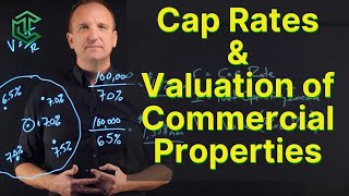 Cap Rates and How To Value Commercial Properties [upl. by Eillas]