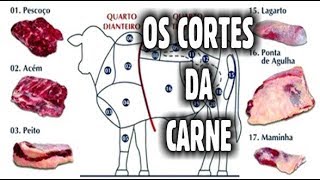 Cortes de Carne Bovina [upl. by Zaneta860]