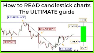 Candlestick charts The ULTIMATE beginners guide to reading a candlestick chart [upl. by Humbert]