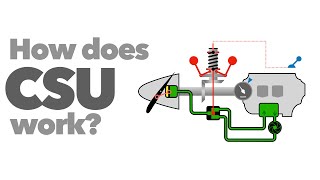 How does CONSTANT SPEED PROPELLER work [upl. by Sewellyn]