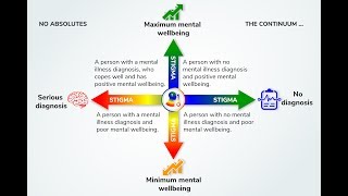 Mental Health Continuum [upl. by Wiltsey]