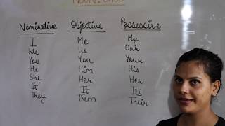 Noun  Case Nominative Accusative Dative  Possessive  Vocative  Function and Relation [upl. by Christalle456]