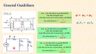 ANALYSIS OF PARALLEL MAGNETIC CIRCUITS 1 [upl. by Aitercul]