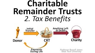 Charitable Remainder Trusts 2 Tax Benefits [upl. by Xever300]