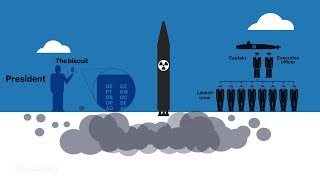 How a US Nuclear Strike Actually Works [upl. by Merrill]