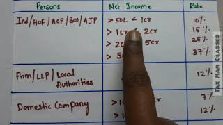 Surcharge and Marginal Relief with example [upl. by Warde649]