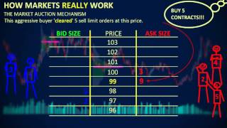 How Markets REALLY Work  Depth of Market DOM [upl. by Jem]