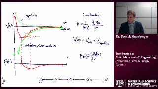 Interatomic Forces amp Energy Curves Texas AampM Intro to Materials [upl. by Reinhold]