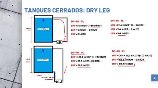 LRV y URV para transmisores de nivel por presión diferencial [upl. by Antone]