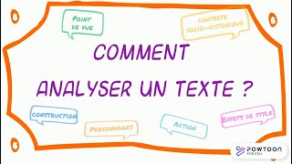 Comment analyser un texte [upl. by Nimzzaj]