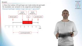 Beschrijvende statistiek  de boxplot  WiskundeAcademie [upl. by Amiarom]