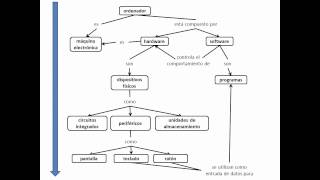 Como hacer un mapa conceptual [upl. by Onida393]