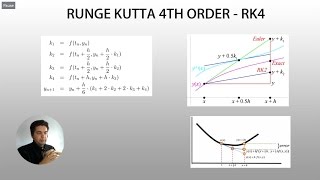 MATLAB Numerical Methods How to use the Runge Kutta 4th order method to solve a system of ODEs [upl. by Nahk]