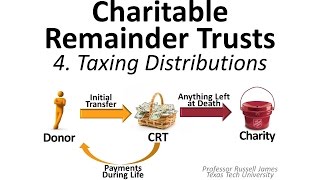 Charitable Remainder Trusts 4 Taxing Distributions [upl. by Annez]