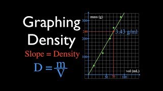 Making a Density Graph [upl. by Dazraf]