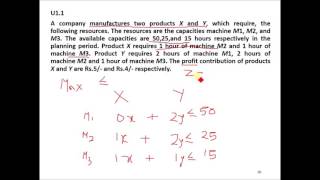 Formulation of Linear Programming Problem [upl. by Ikiv449]