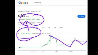 DatChat DATS STOCK ANALYSIS BUY OR SELL [upl. by Neehsar]