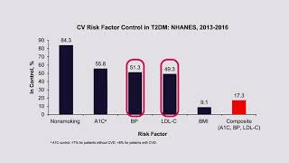 Exploring the Science and Practice of GLP1 Receptor Agonists [upl. by Macilroy]