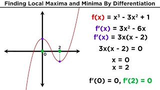 Finding Local Maxima and Minima by Differentiation [upl. by Tadich]