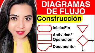 DIAGRAMAS DE FLUJO Explicación SIMBOLOGÍA Y CONSTRUCCIÓN [upl. by Vladamar]