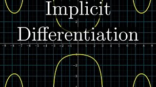 Implicit differentiation whats going on here  Chapter 6 Essence of calculus [upl. by Filippa590]