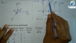 Balancing of Rotating Masses Example by Analytical Method [upl. by Flossi]