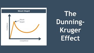 The Dunning Kruger Effect Explained [upl. by Hanoy]