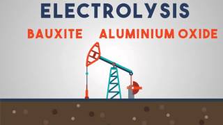 Chemistry  The Extraction of Aluminium Electrolysis [upl. by Viole]