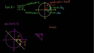 Funciones trigonométricas Arctan [upl. by Shevlo98]