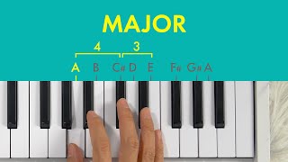 Learn music theory in half an hour [upl. by Shalna]