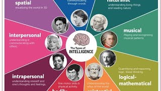 9 Types Of Intelligence [upl. by Reece306]