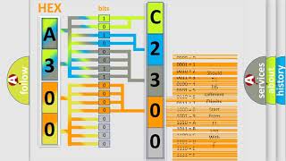 DTC Toyota C2300 Short Explanation [upl. by Harrus]