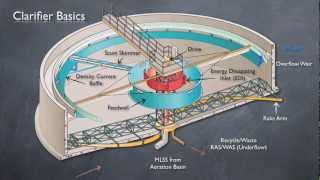 Clarifier Basics amp State Point Analysis [upl. by Persson]