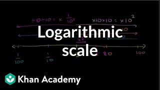 Logarithmic scale  Logarithms  Algebra II  Khan Academy [upl. by Alleris]