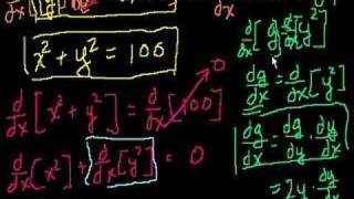 Implicit Differentiation [upl. by Ikram]