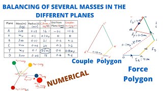 HOW TO BALANCE SEVERAL MASSES IN DIFFERENT PLANES [upl. by Dnomyaw242]