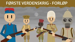 Første verdenskrig – Forløp [upl. by Yrocaj148]