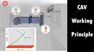 Constant Air Volume CAV working principle  HVAC 09 [upl. by Aileve]