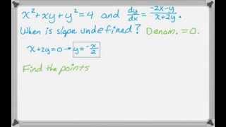 Implicit Differentiation  Vertical and Horizontal Tangents [upl. by Tsepmet]