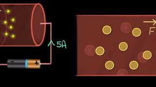 Drift velocity concept amp intuition  Electricity  Physics  Khan Academy [upl. by Yedarb]