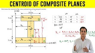 How to find Centroid of an I  Section  Problem 1 [upl. by Nahguav]