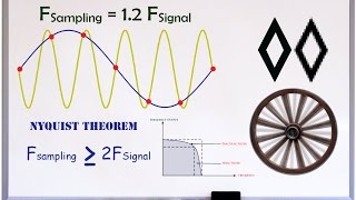 Aliasing and Nyquist  Introduction amp Examples [upl. by Grimaldi]