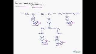 Ion Exchange Resins Cation Exchange Resins Anion Exchange Resins [upl. by Brenner]