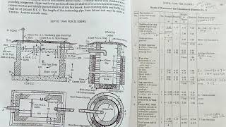 Estimate of Septic tank [upl. by Merell]