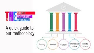 THE World University Rankings a quick guide to our methodology [upl. by Ynneh]