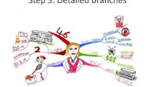 How to Make a Mind Map  The Basics [upl. by Fondea202]