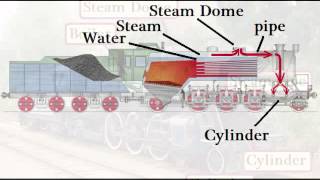 032  How A Steam Locomotive Works [upl. by Platus]