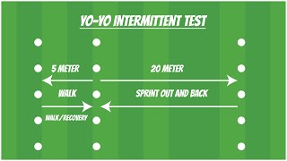 yoyo test endurance  Beep Test  Recovery Test  Fitness Test [upl. by Nedyaj]