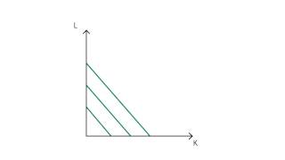 B2 Isoquants  Production  Microeconomics [upl. by Queenie]